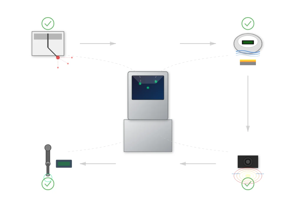 Quality Assurance Protocols