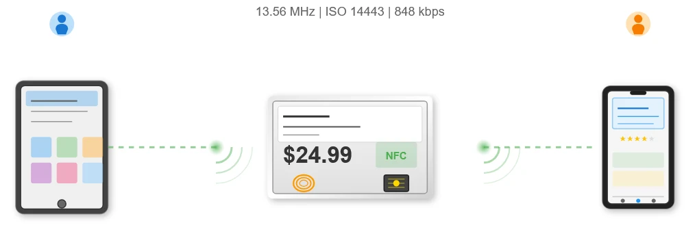 NFC Integration and Interactive Capabilities